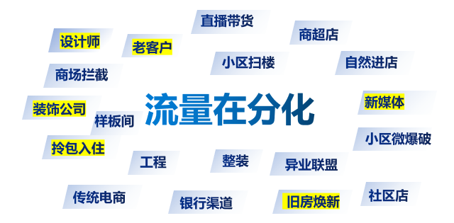 警惕!門窗行業(yè)流量池已悄悄轉變_1